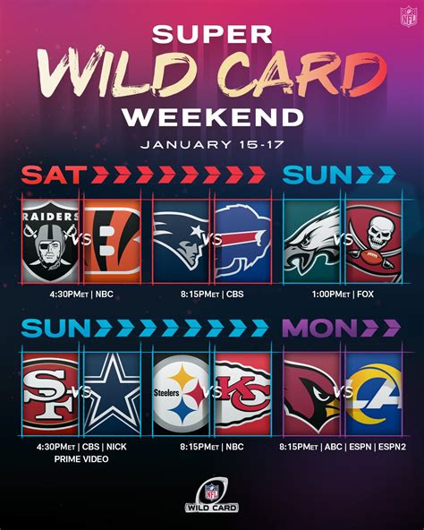 what is nfl wild card game|nfl wild card games explained.